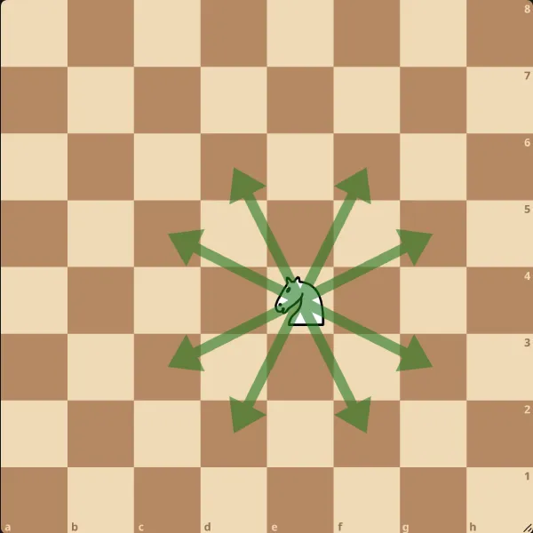 Diagramme montrant le déplacement du cavalier aux échecs en forme de L