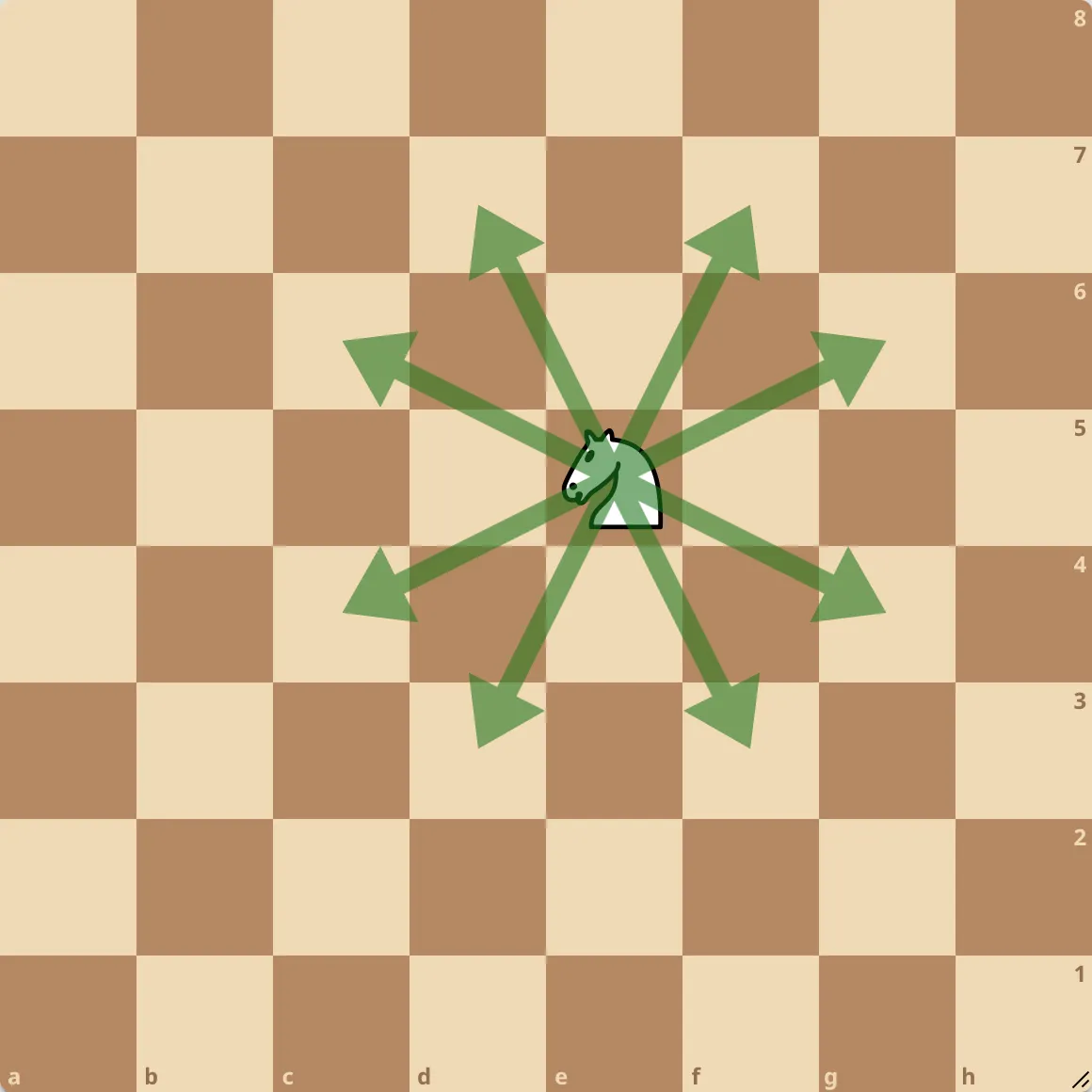 déplacement du cavalier aux échecs en forme de L