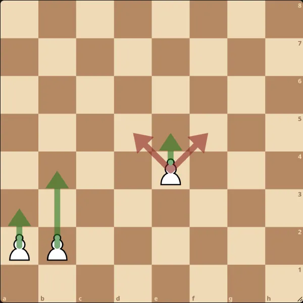 Diagramme montrant le déplacement et la capture du pion aux échecs
