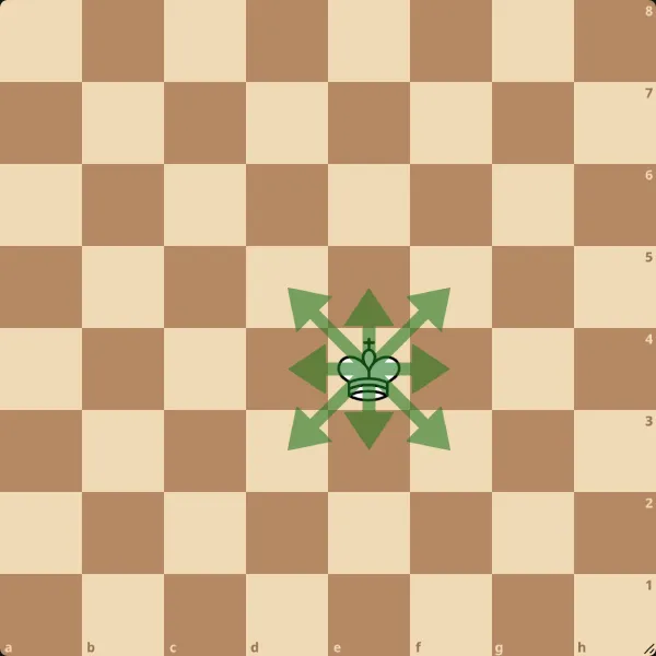 Diagramme montrant le déplacement du roi aux échecs en une case dans toutes les directions