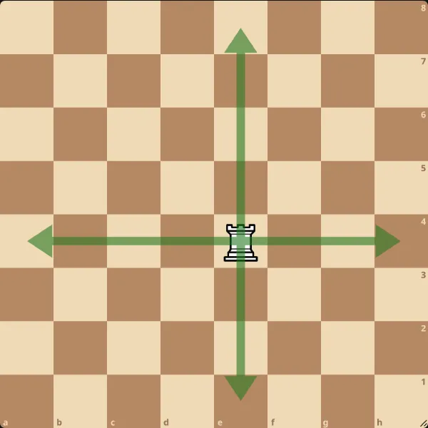 Diagramme montrant le déplacement de la tour aux échecs horizontalement et verticalement