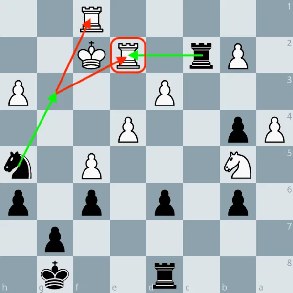 L'attraction aux échecs : définition, mécanisme et méthode complète 1 Diagramme expliquant l'attraction aux échecs.