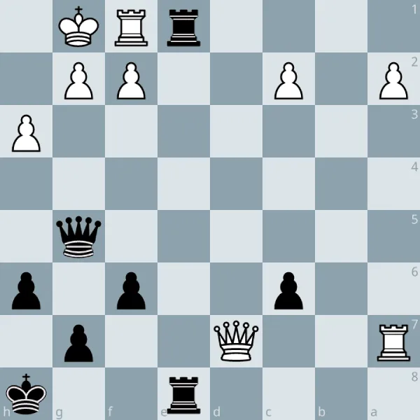 L'attraction aux échecs : définition, mécanisme et méthode complète 2 Diagramme de l'attraction qui amène à un mat