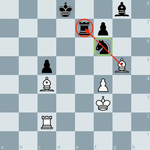 Diagramme d'un clouage d'un cavalier par un fou