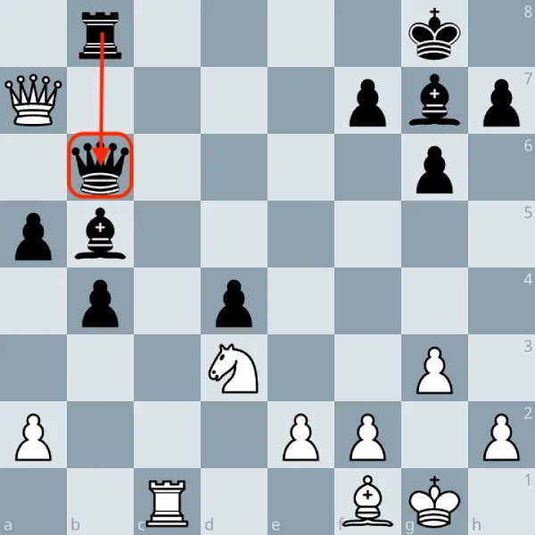 La déviation aux échecs : définition, mécanisme et méthode en 4 étapes 3 Diagramme deviation pour capturer une dame.