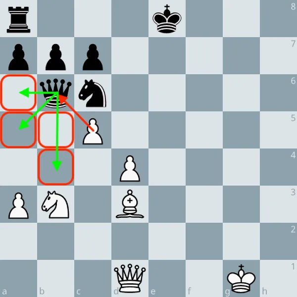 L'enfermement aux échecs : définition, exemples et comment l'utiliser (2026) 4 Diagramme montrant l'enfermement de la dame aux échecs.