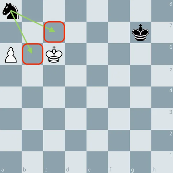 L'enfermement aux échecs : définition, exemples et comment l'utiliser (2026) 1 Diagramme montrant l'enfermement du cavalier aux échecs.