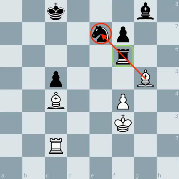 Diagramme d'une enfilade d'un fou sur une tour et cavalier