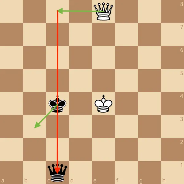 Diagramme montrant une enfilade typique en finale.
