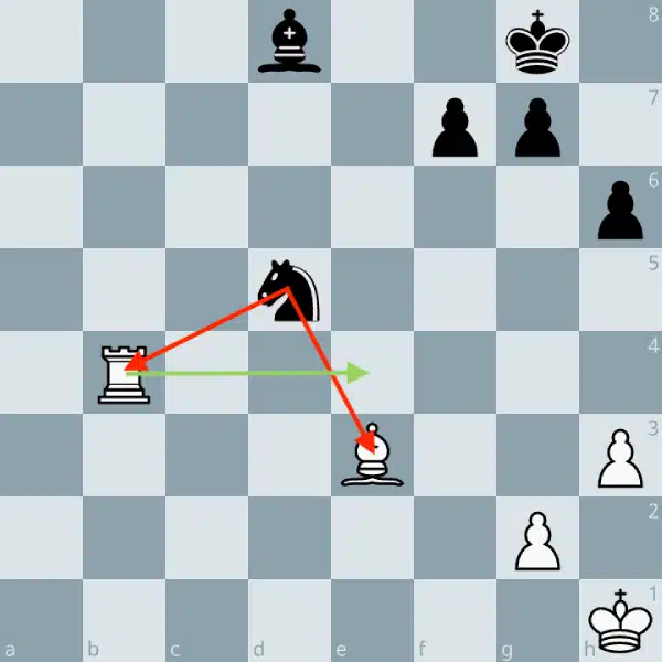 Se défendre contre une fourchette aux échecs;