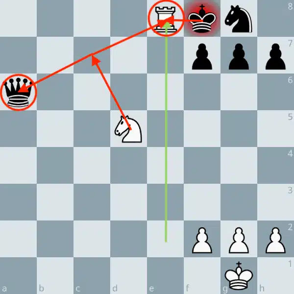 Préparer une fourchette aux échecs.