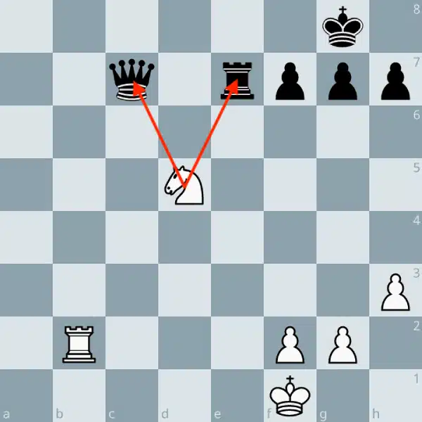 La fourchette avec le cavalier