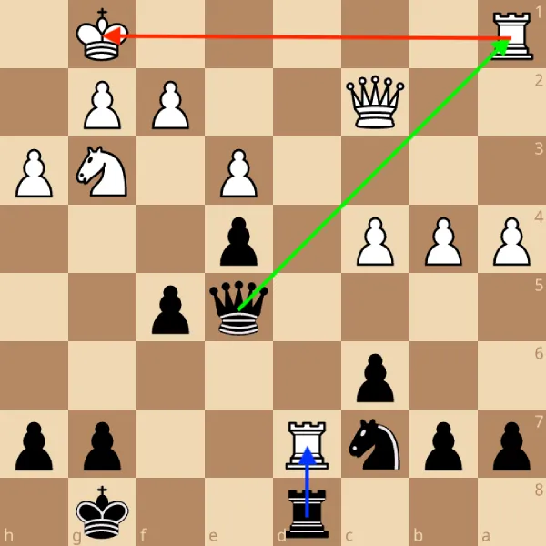 Le coup intermédiaire aux échecs : pourquoi reprendre tout de suite vous coûte du matériel 2 Position où les Noirs disposent d'un coup intermédiaire, réalisant un échec avant de capturer la tour.