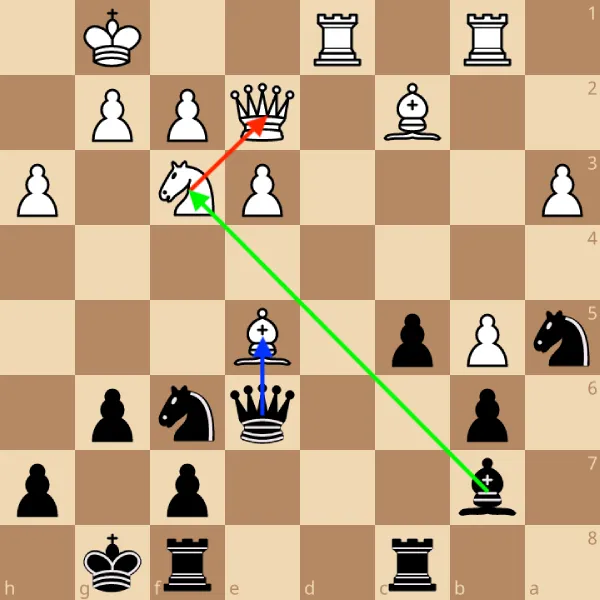 Le coup intermédiaire aux échecs : pourquoi reprendre tout de suite vous coûte du matériel 1 Position où les Noirs disposent d'un coup intermédiaire attaquant la dame blanche.