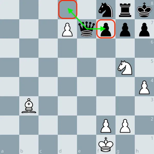 La surcharge aux échecs : reconnaître, exploiter et déjouer une pièce surchargée 2 Diagramme : Dame noire en e7 surchargée, devant empêcher la promotion en d8 et défendre f7.