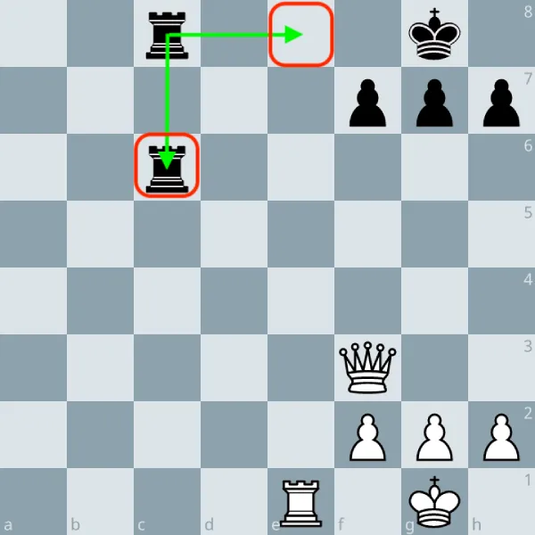 La surcharge aux échecs : reconnaître, exploiter et déjouer une pièce surchargée 1 Diagramme : Tour noire en c8 surchargée, devant garder la case e8 et défendre la tour en c6.