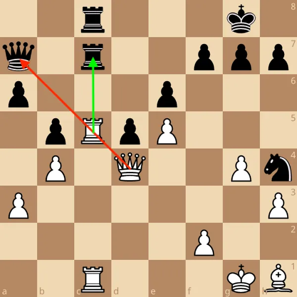L'attaque à la découverte aux échecs : la voir arriver avant de la subir 1 Diagramme montant une attaque à la découverte, découvrant une attaque sur une dame.